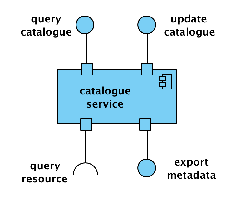 Computational Viewpoint Catalogue Service object