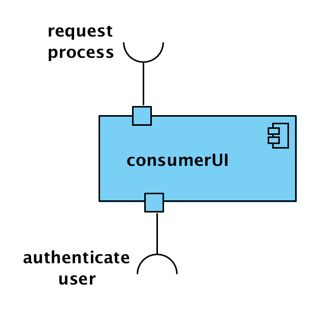 Computational Viewpoint Consumer User Interface object