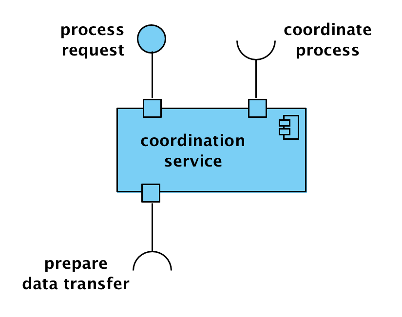 Computational Viewpoint Coordination Service object