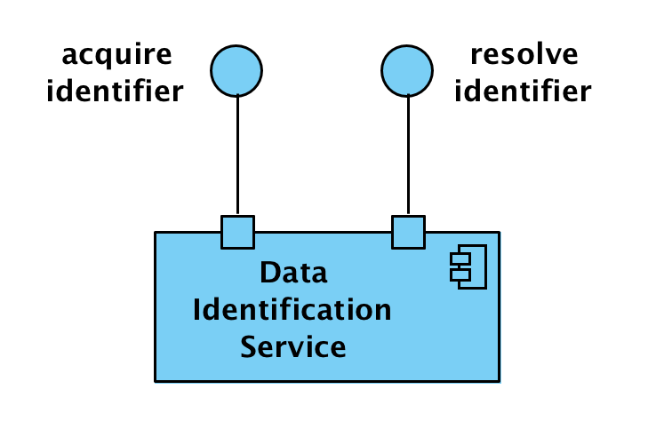 Computational Viewpoint Data Identification Service object