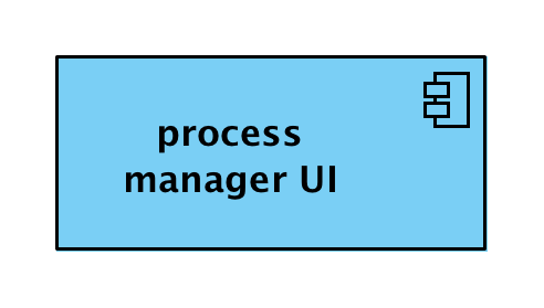 Computational Viewpoint Process Manager User Interface object