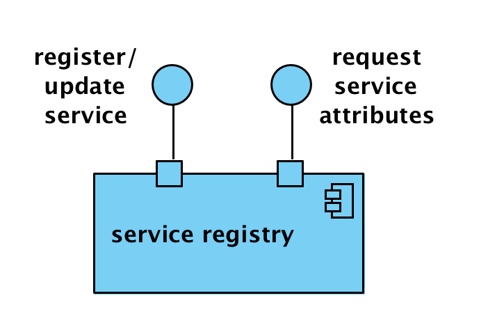 Computational Viewpoint Service Registry object