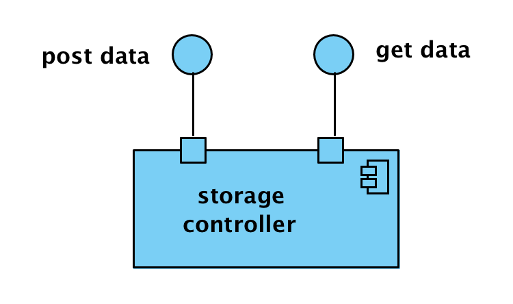 Computational Viewpoint Storage Controller object