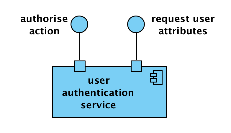 Computational Viewpoint User Authentication Service object